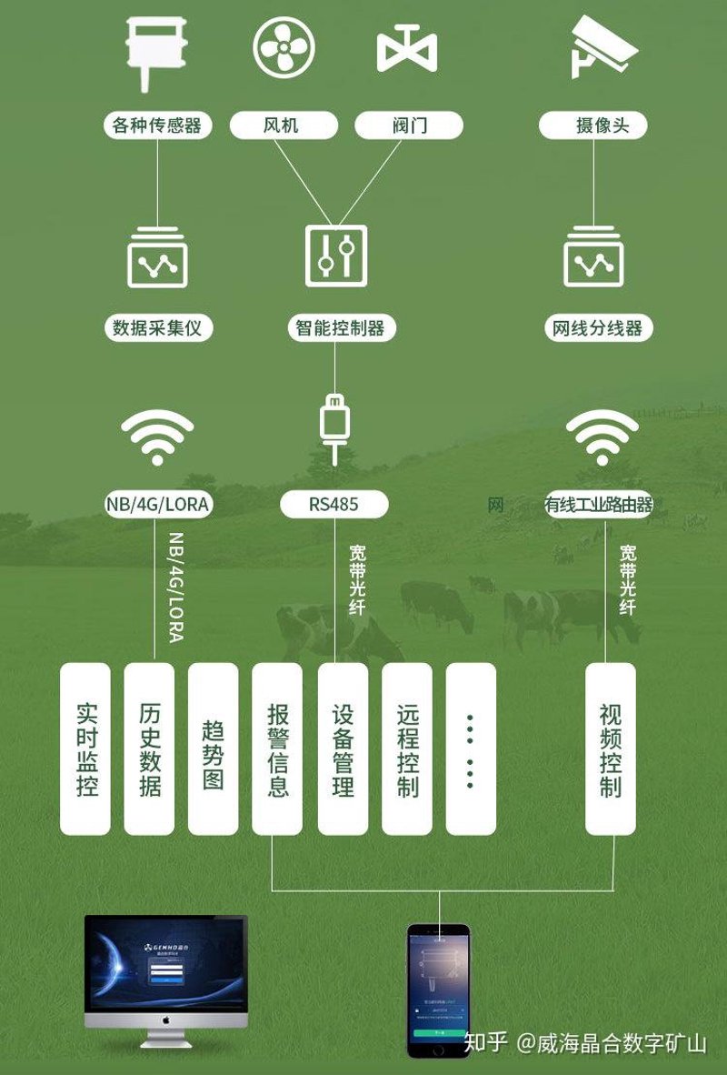 AI自动养站